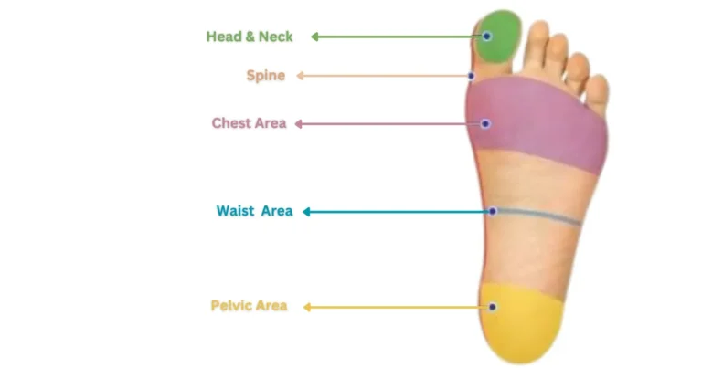 Health Benefits Of Reflexology